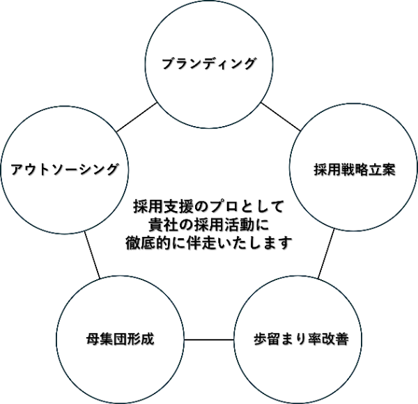 fig